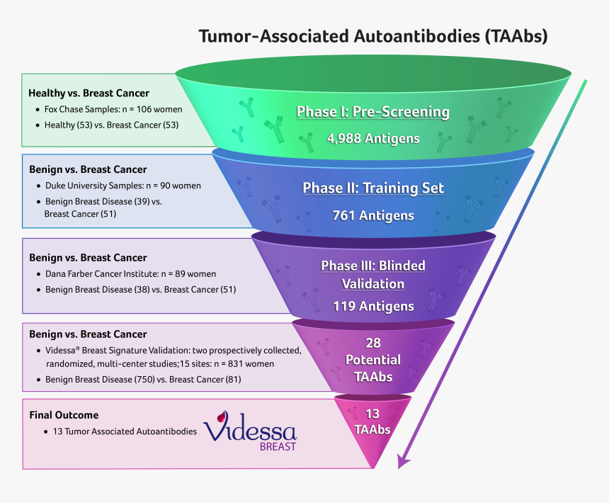 Tumor Png, Transparent Png