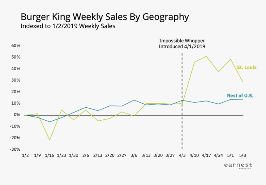 Diagram, HD Png Download