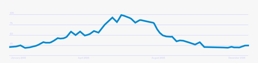 Start A Shaved Ice Business, HD Png Download