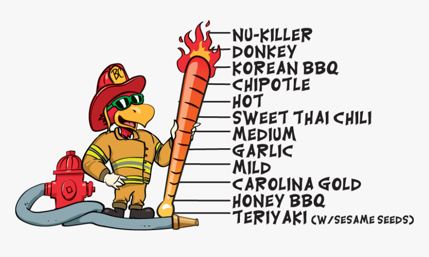 Wing Sauce Heat Chart - Cartoon, HD Png Download