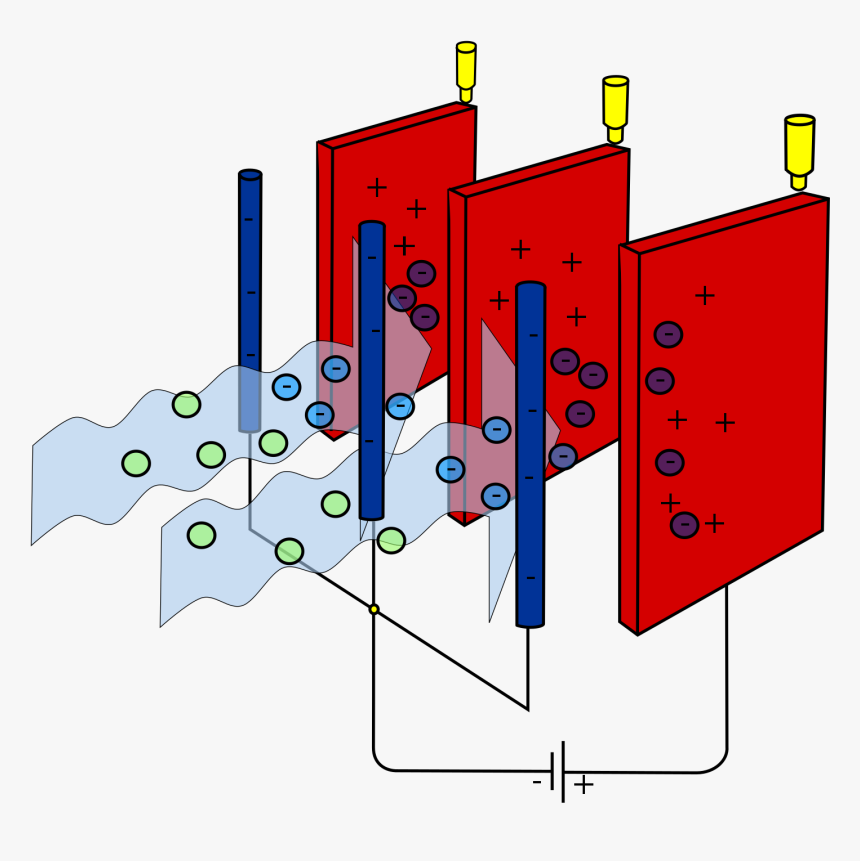 Electrostatic Precipitator Air Pollution Control, HD Png Download