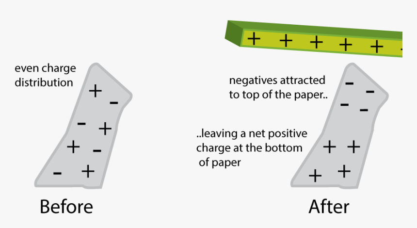 Diagram, HD Png Download
