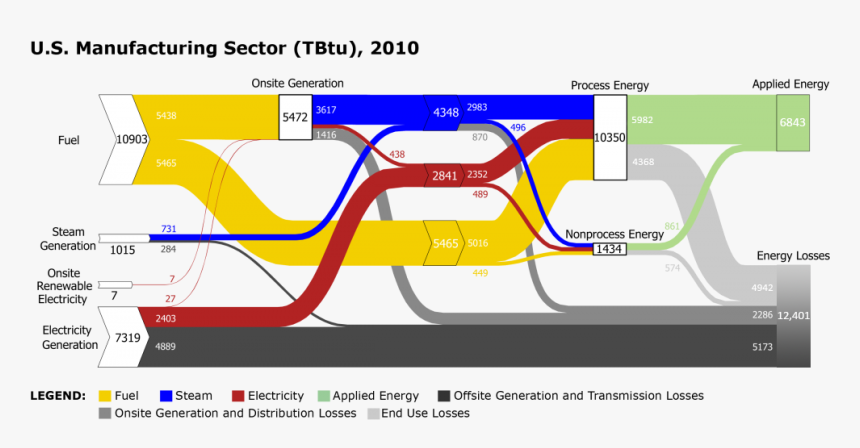 Transparent Static Electricity Png - Sankey Diagram Energy, Png Download