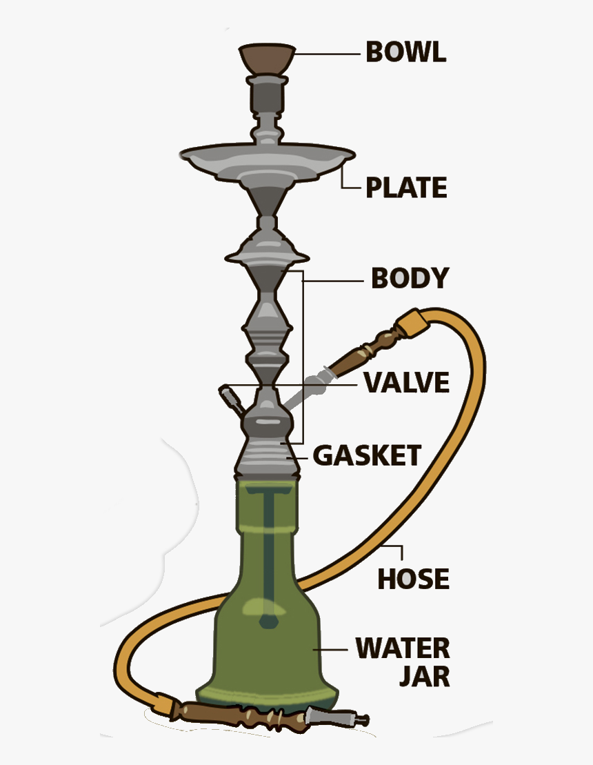 Cigarette Clipart Smoking Kills Hookah Side Effects On Health, HD Png