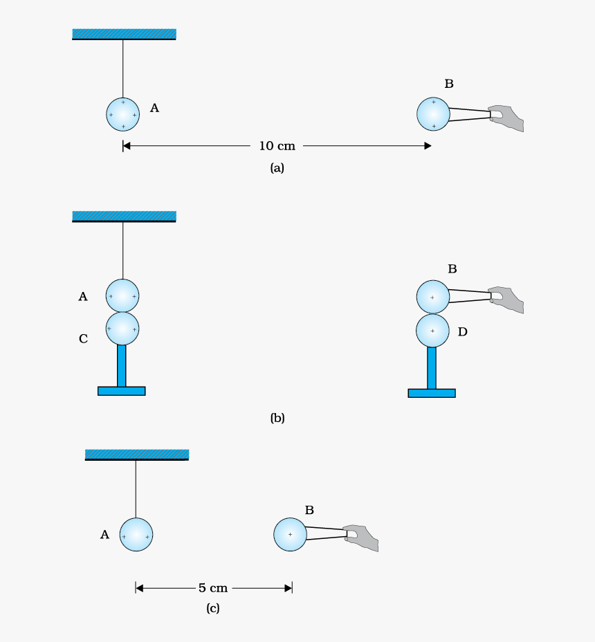 Diagram, HD Png Download