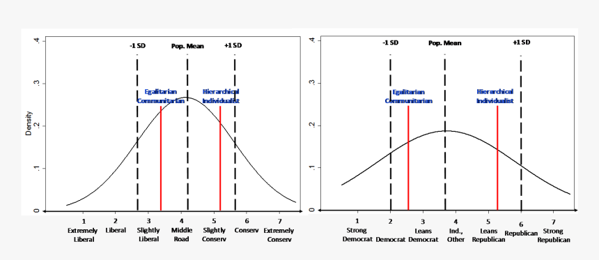 Blunt Meme Png, Transparent Png