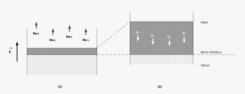 Diagram, HD Png Download