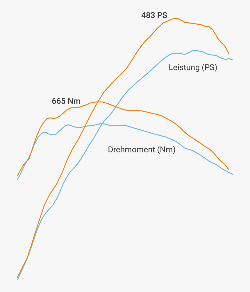 Diagram, HD Png Download