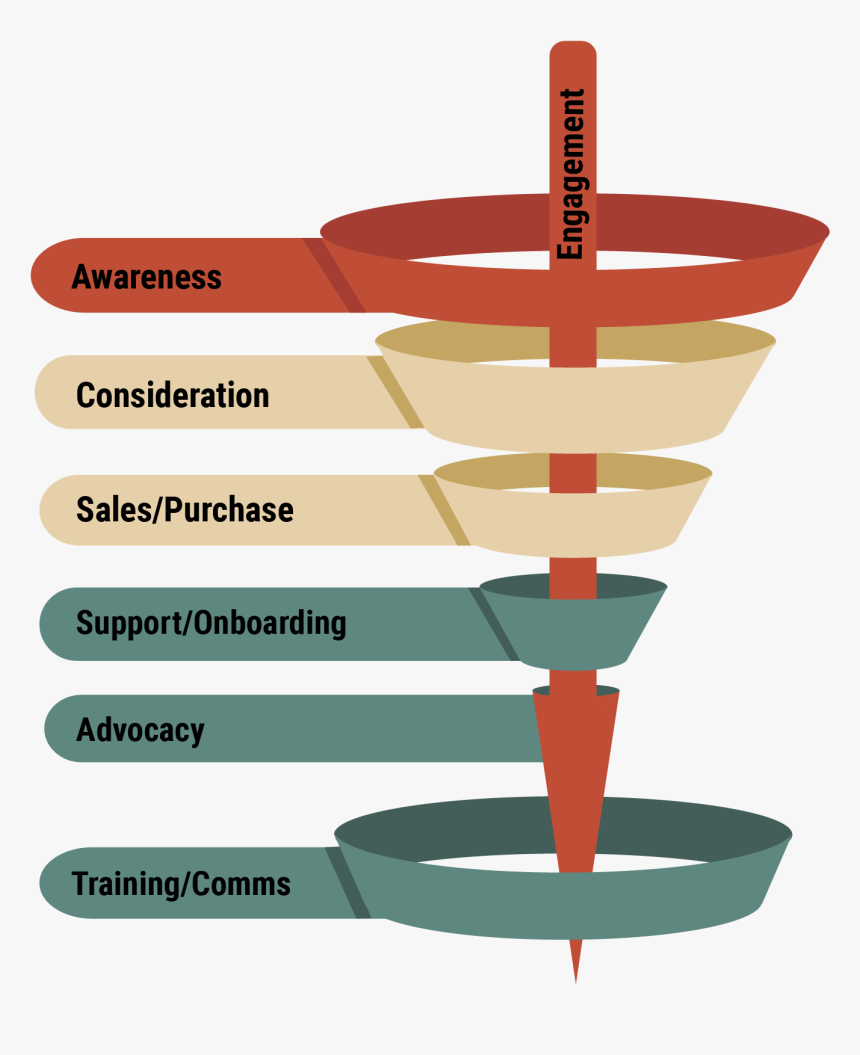 Thumbnail Clipart , Png Download, Transparent Png