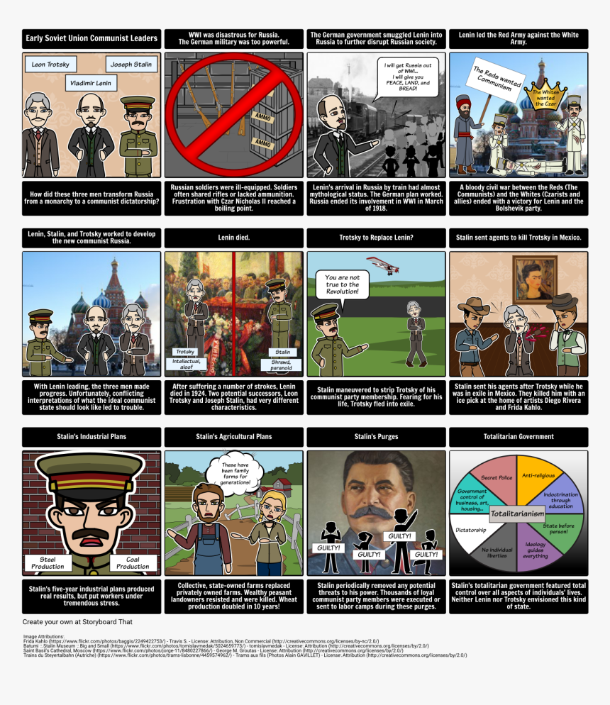 Lenin Storyboard, HD Png Download