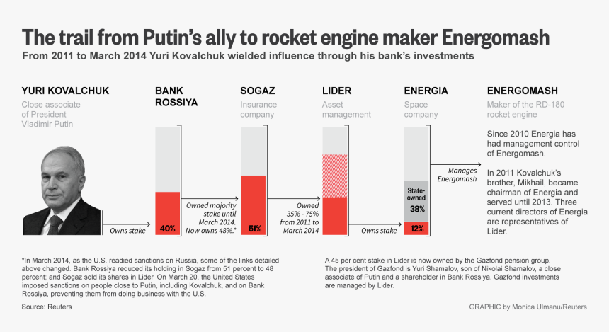Diagram, HD Png Download