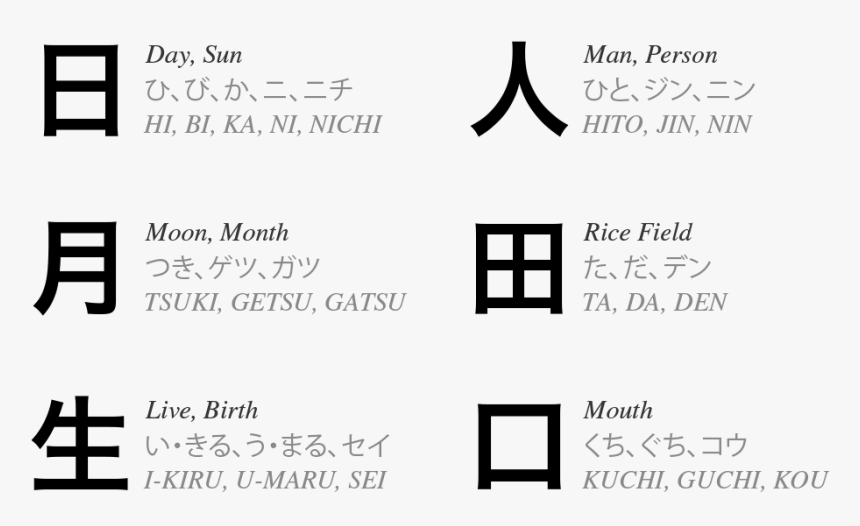 Chart Of Kanji, Pronunciations And Meanings - Nichi Kanji, HD Png Download