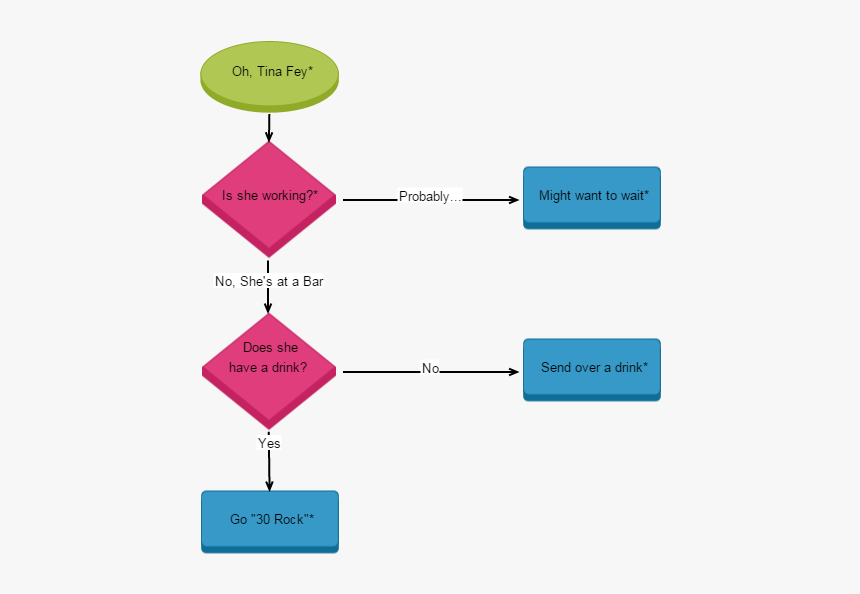 Diagram, HD Png Download
