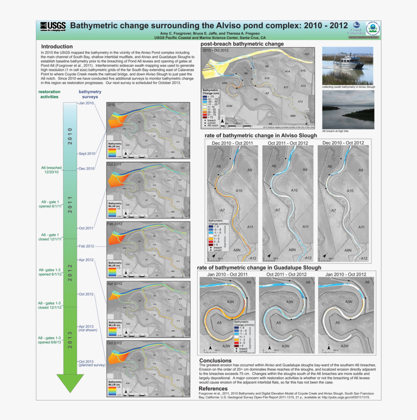 Bathymetric Change Surrounding The Alviso Pond Complex, HD Png Download