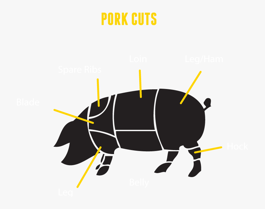 Feast Clipart Cooked Meat, HD Png Download