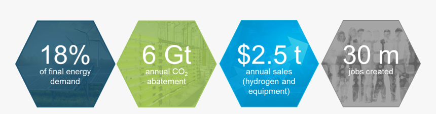 Hydrogen, Scaling Up, HD Png Download