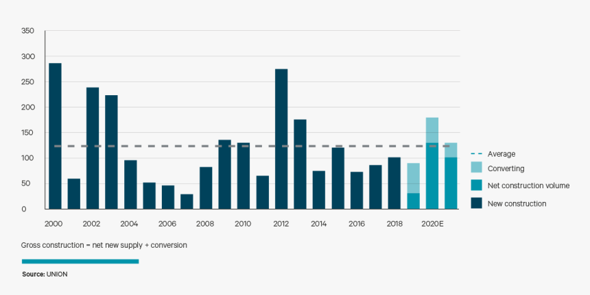 Diagram, HD Png Download