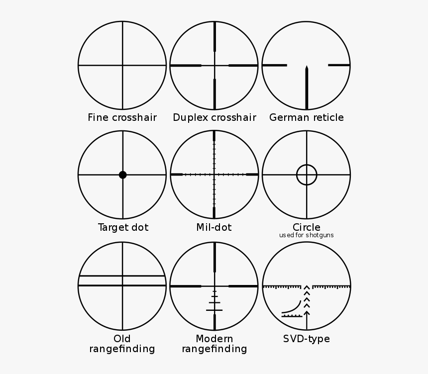 Scope Reticles, HD Png Download