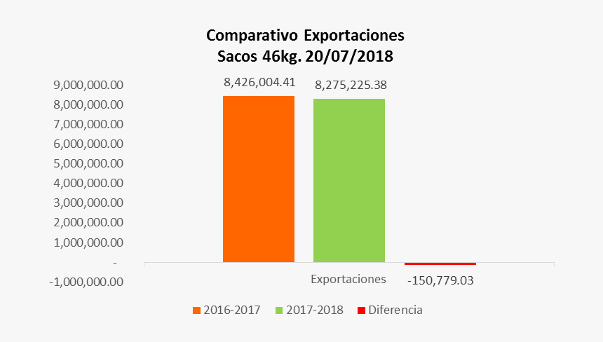 Precio Del Cafe Hoy En Honduras 2018, HD Png Download