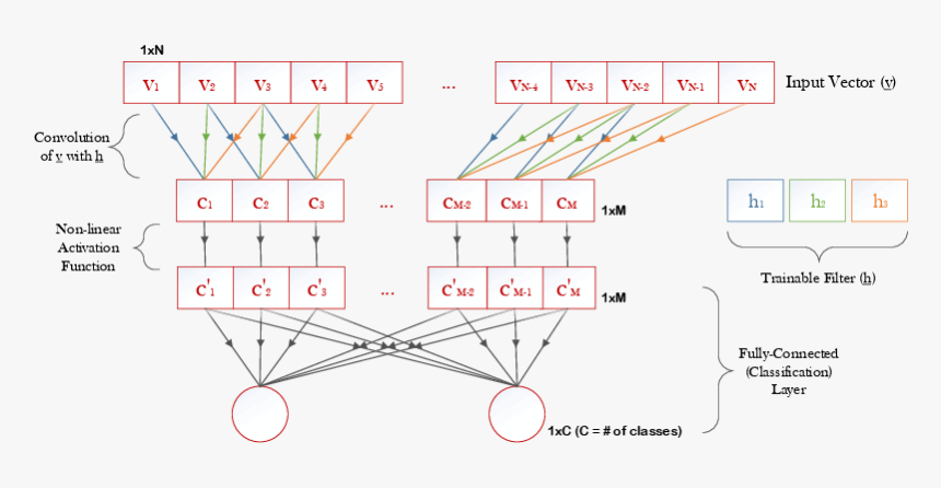 Diagram, HD Png Download