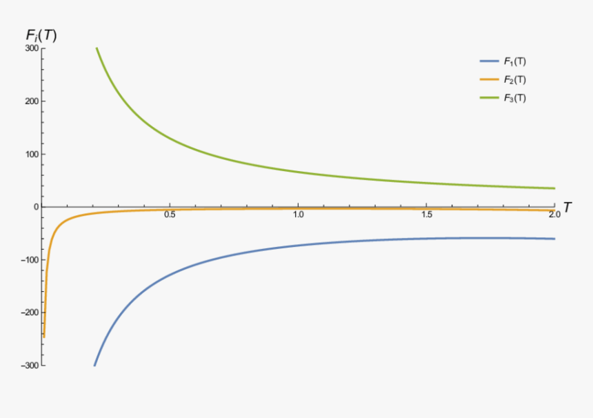 Plot, HD Png Download