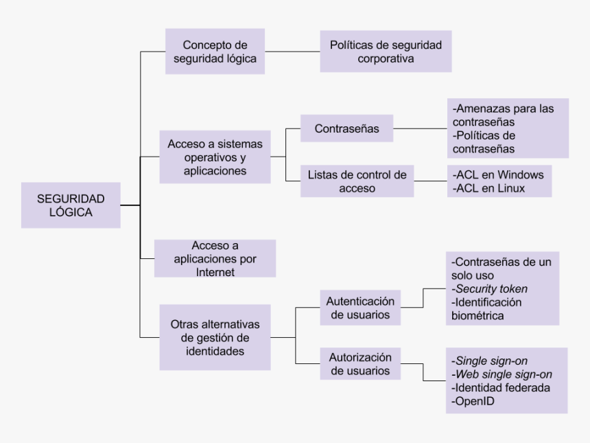 Lilac, HD Png Download