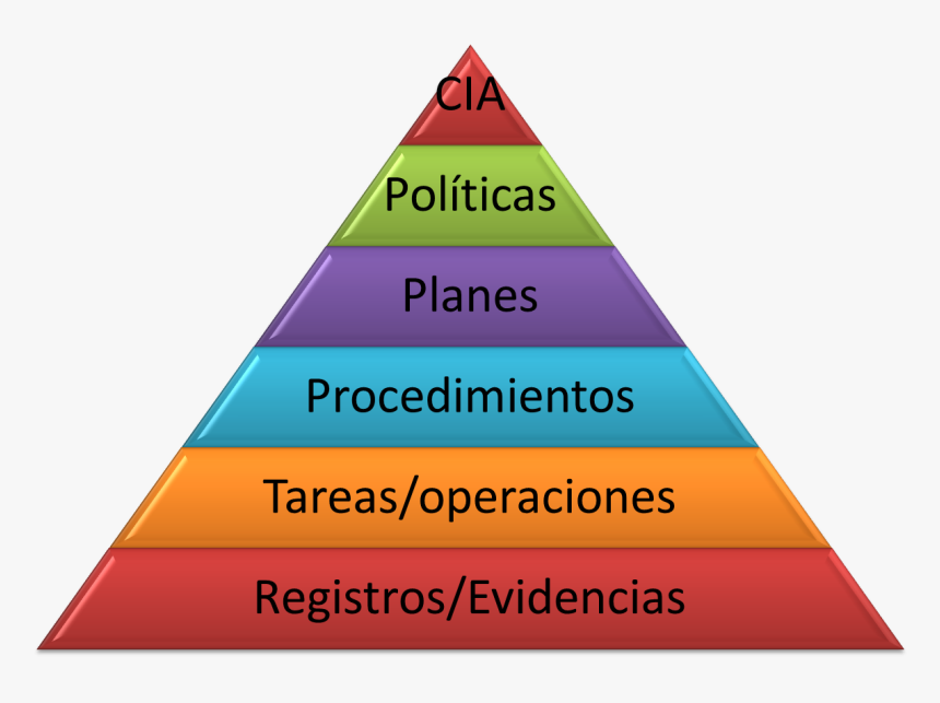 Church Hierarchy, HD Png Download