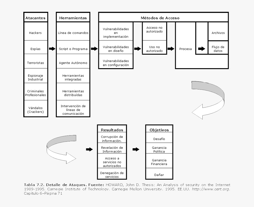 Detalle De Ataques - Tipos De Ataques Seguridad Informatica, HD Png Download