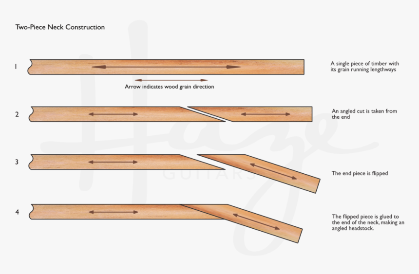 Making An Angled Headstock By Glueing A Piece On Makes, HD Png Download