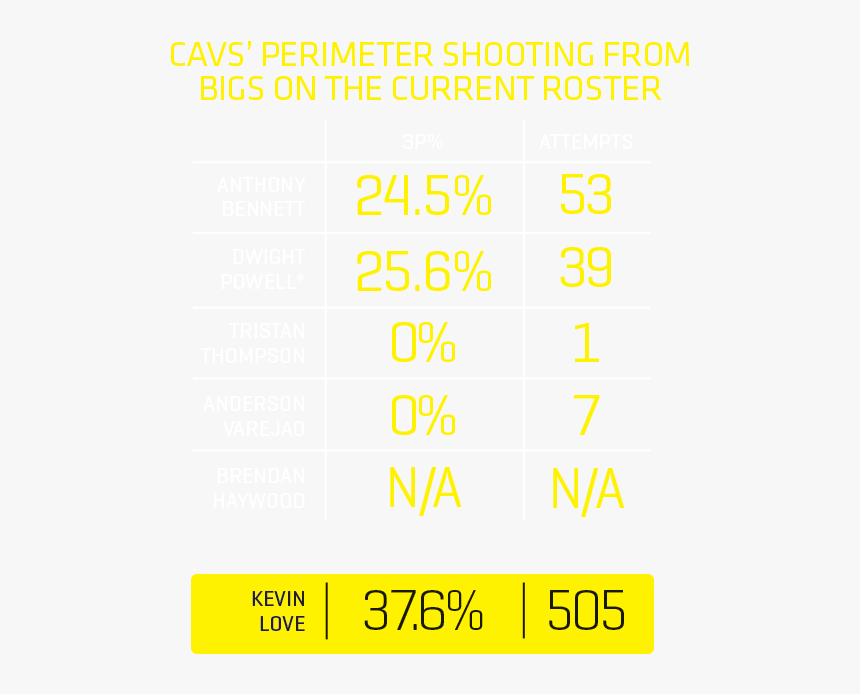 Kevin Love Cavs Png, Transparent Png