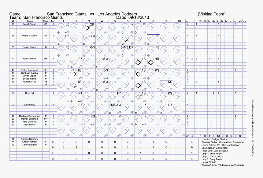 Boxscore 130913, HD Png Download