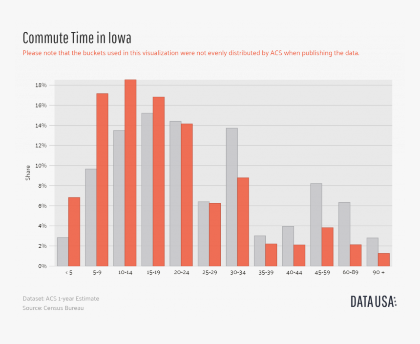 Iowa Commute Time, HD Png Download
