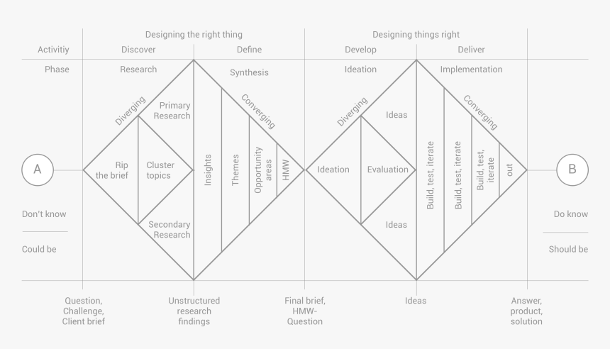 Creative Lines Png, Transparent Png