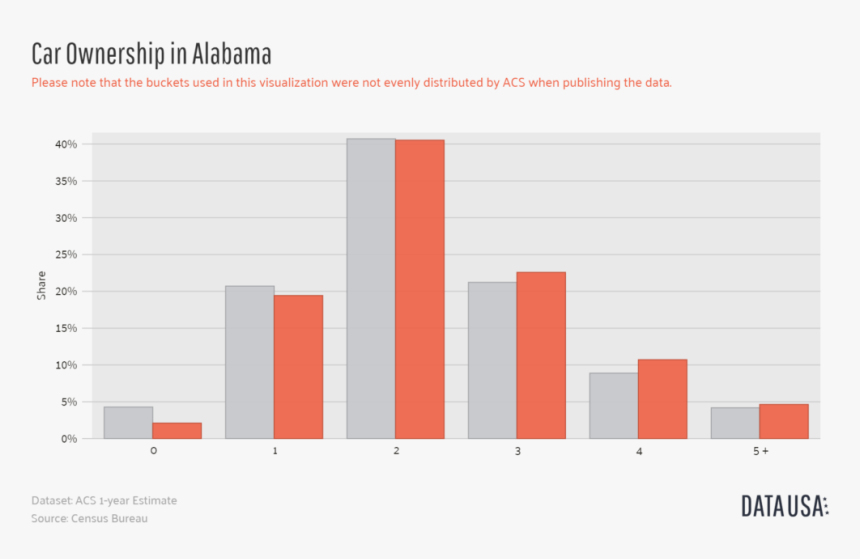 Car Ownership In Alabama, HD Png Download
