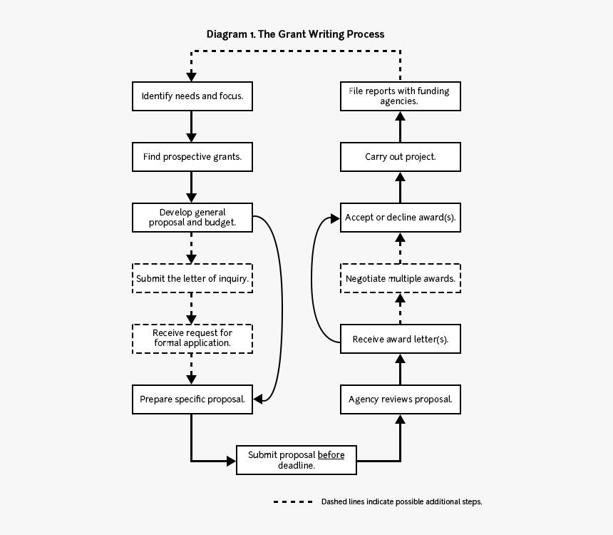 Creative Lines Png, Transparent Png