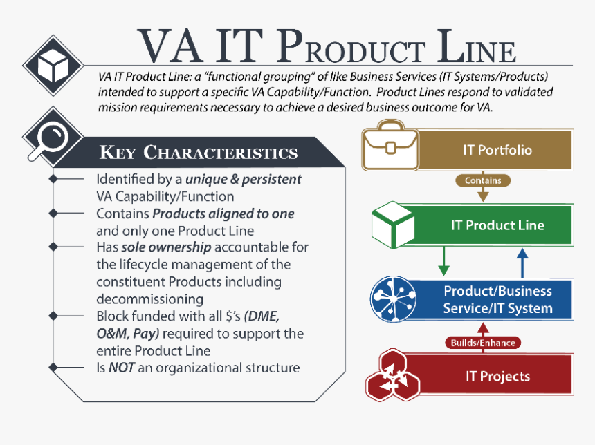 Va It Product Line, HD Png Download