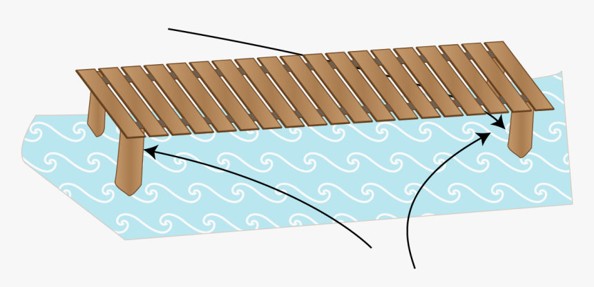 Dock Water, HD Png Download