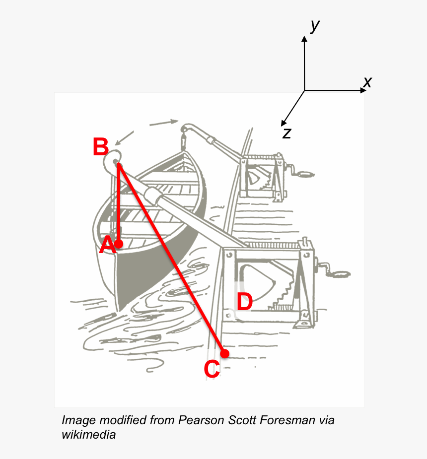 Boat Dock Png, Transparent Png