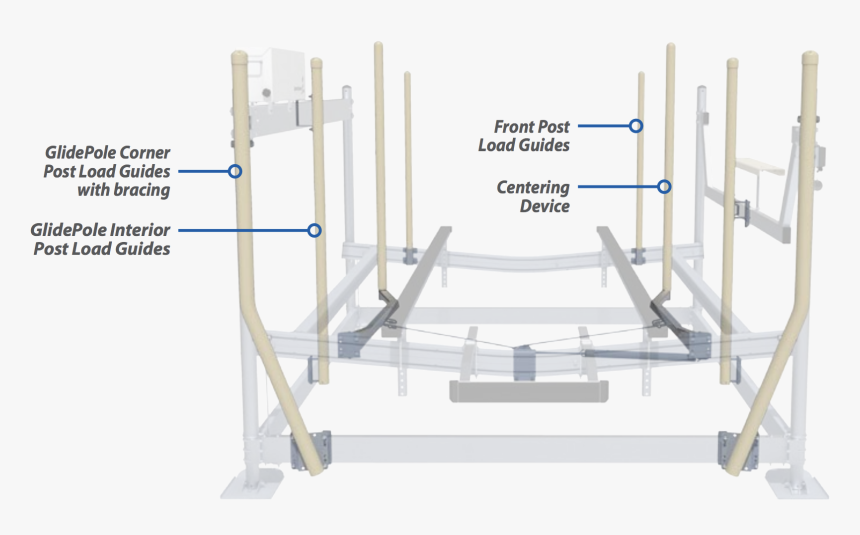 Different Dock Sizes - Gym, HD Png Download