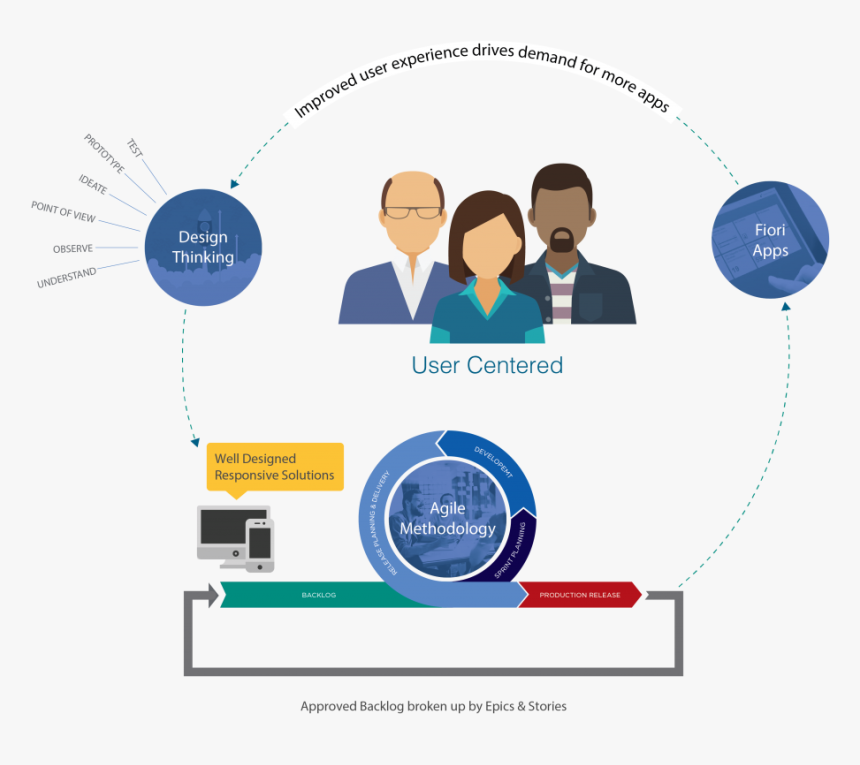 Circle, HD Png Download
