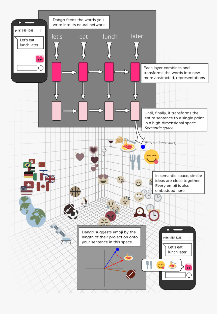 Diagram, HD Png Download