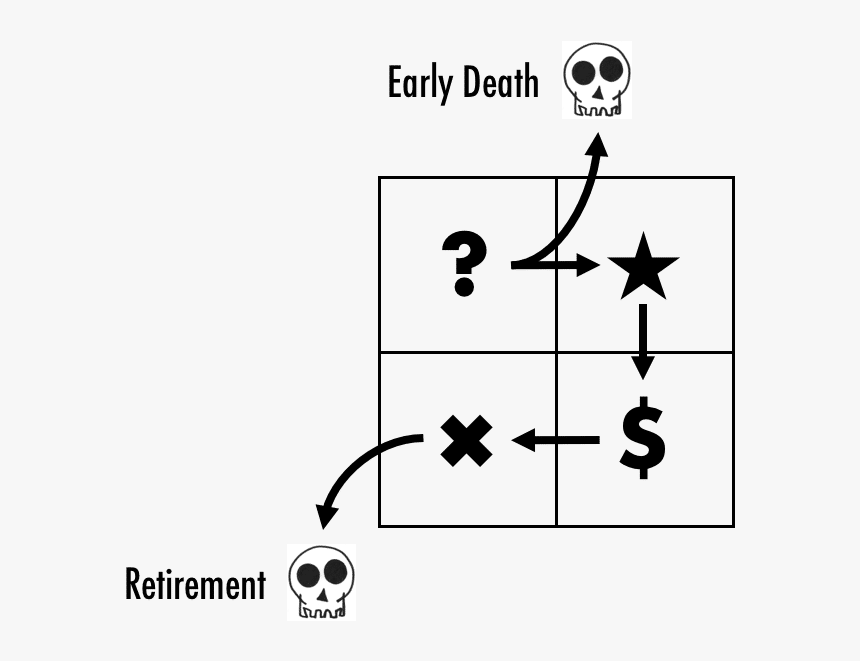 Product Portfolio Matrix And End Of Life - Party City Coupons 2011, HD Png Download