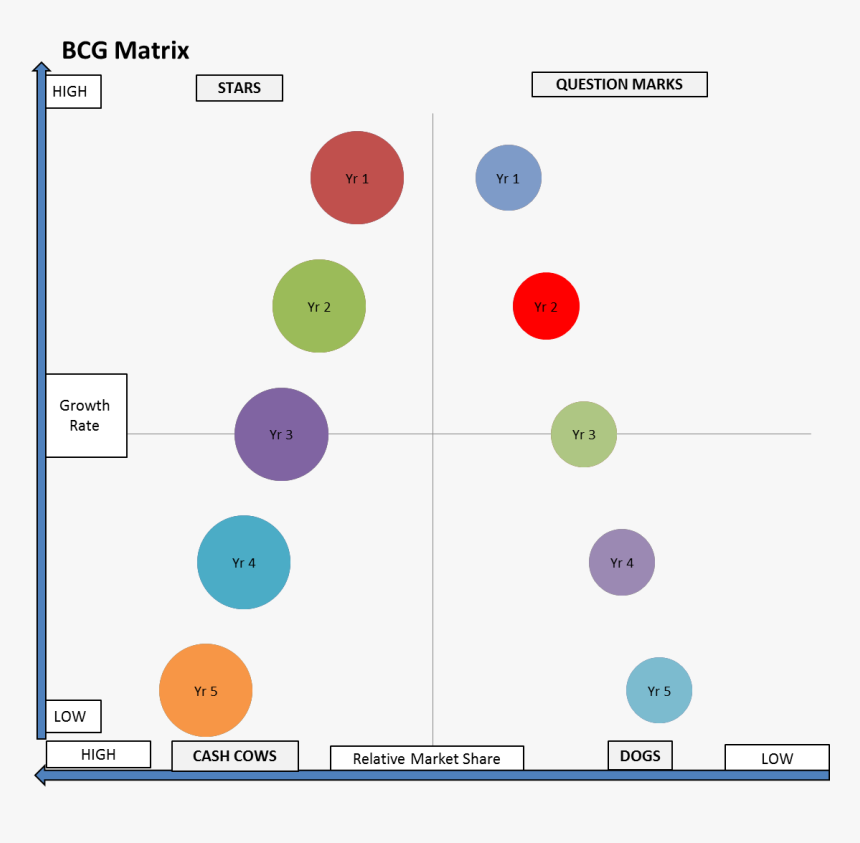 Bcg Matrix - Entering Maturity - Wells Fargo Bcg Matrix, HD Png Download