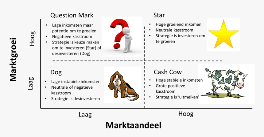 Dog Licks, HD Png Download