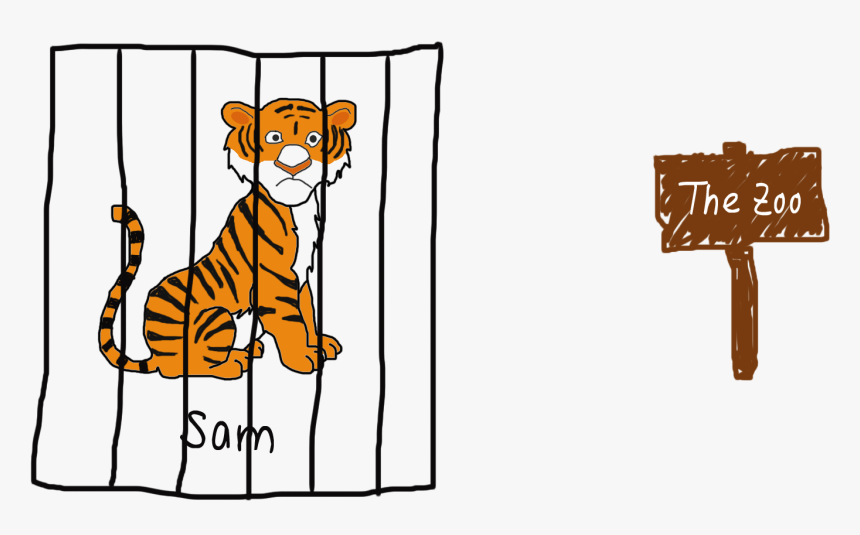Tiger In The Zoo, HD Png Download
