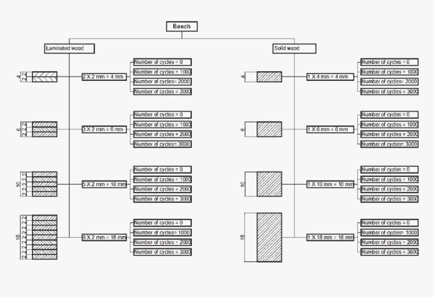 Monochrome, HD Png Download