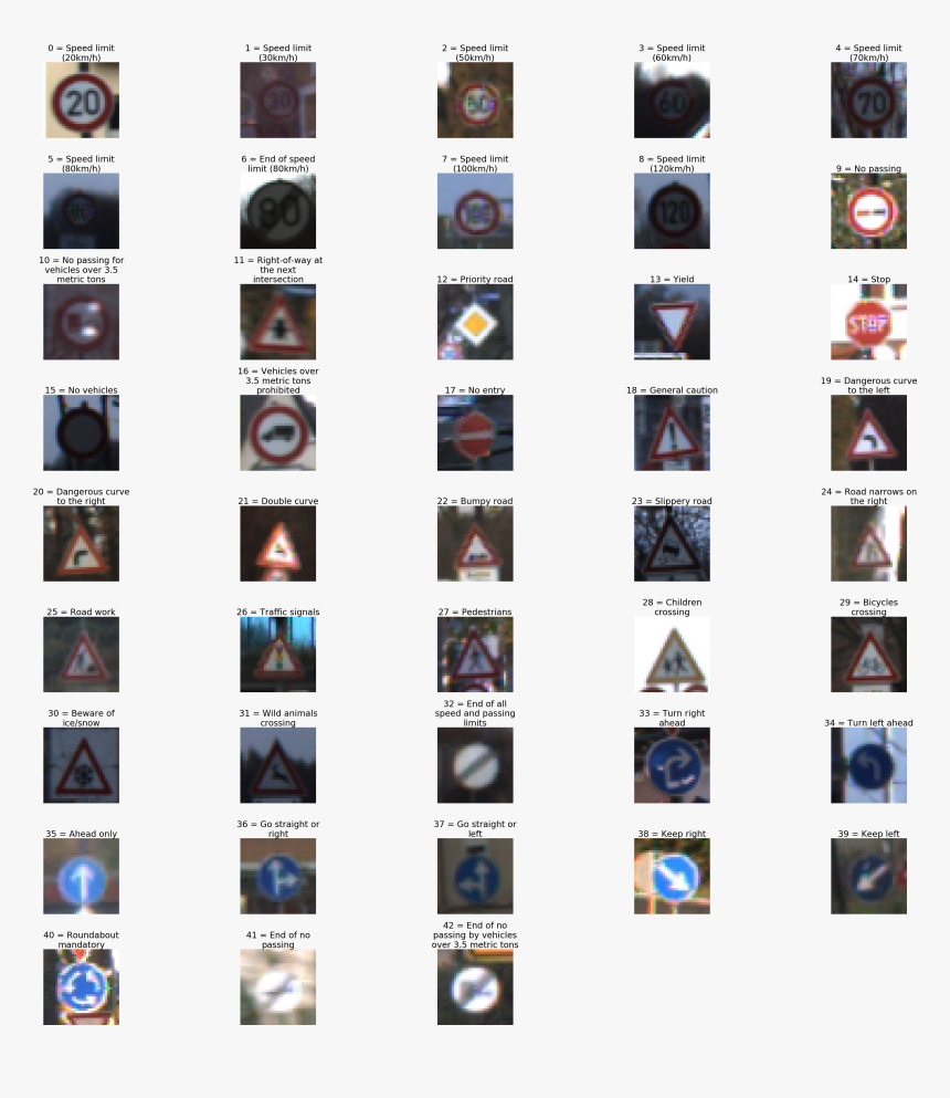 Sign Examples - Collage, HD Png Download