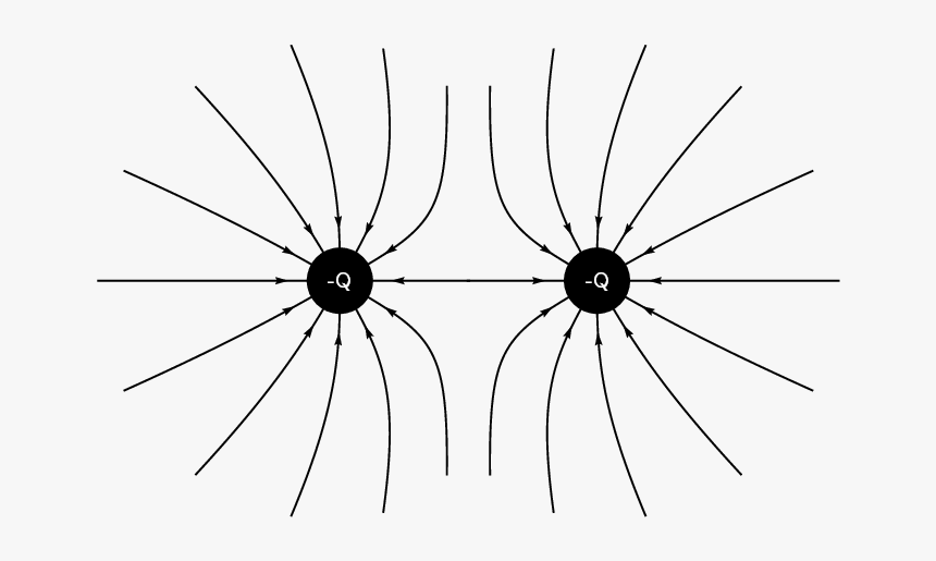 Electric Field Between Two Negative Charges, HD Png Download