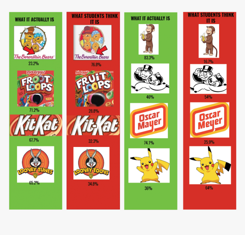 The Mandela Effect Is A Phenomenon That Baffles The Mandela Effect Jiffy Peanut Butter, HD Png