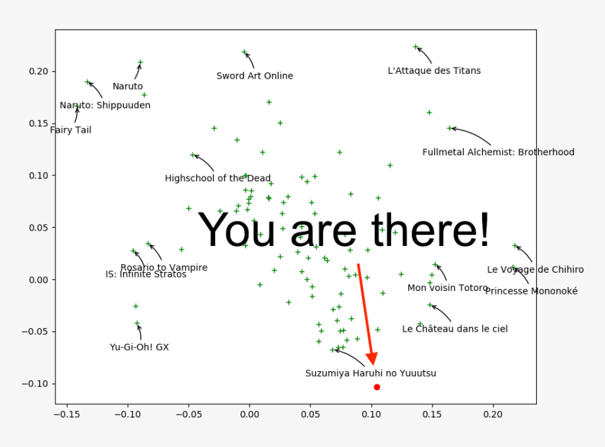Where Are You - Facebook Like, HD Png Download